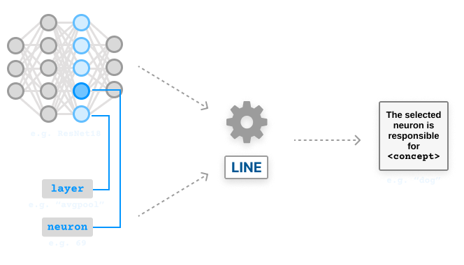 LINE schema